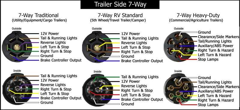 silverado chevy 7 pin trailer wiring diagram