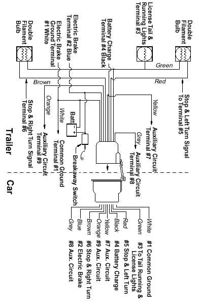 silverado trailer plug wiring diagram