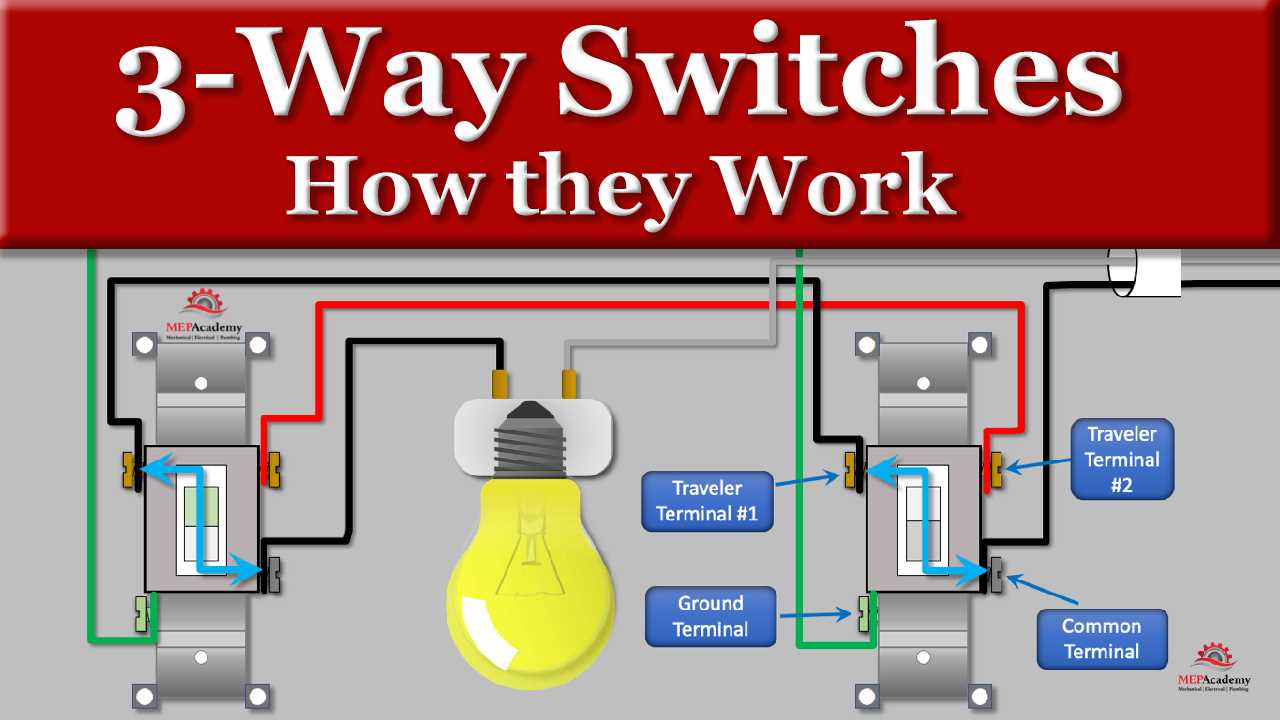 simple 3 way switch wiring diagram