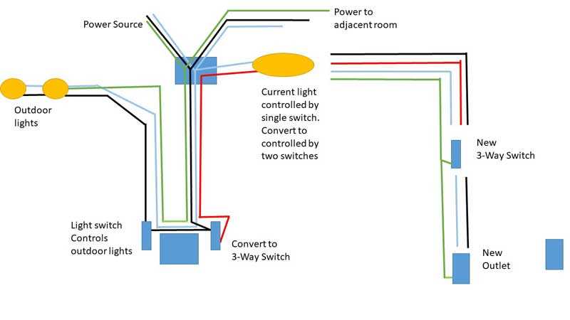 single switch wiring diagram