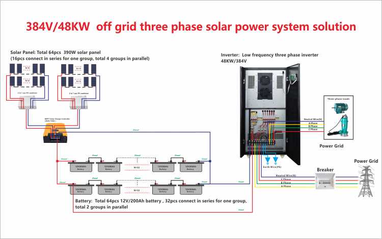 solar power system wiring diagram