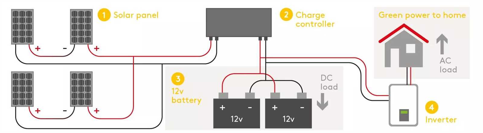 solar power system wiring diagram