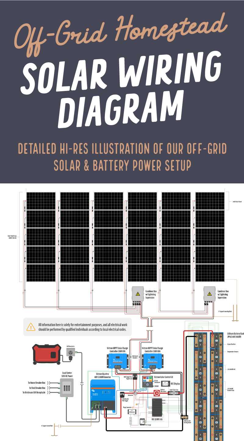 solar power system wiring diagram