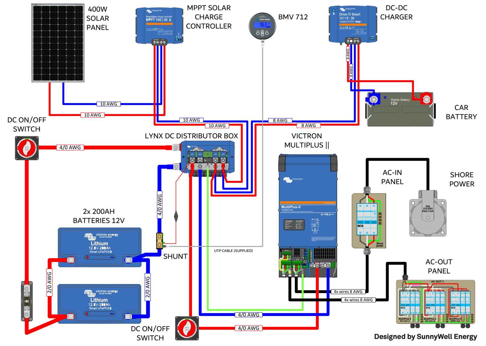 solar wiring diagram for rv