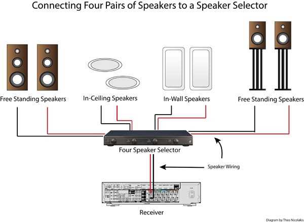 speaker wiring diagram with volume control