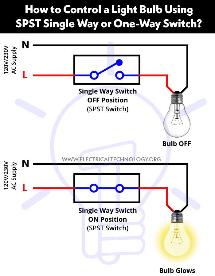 spst switch wiring diagram