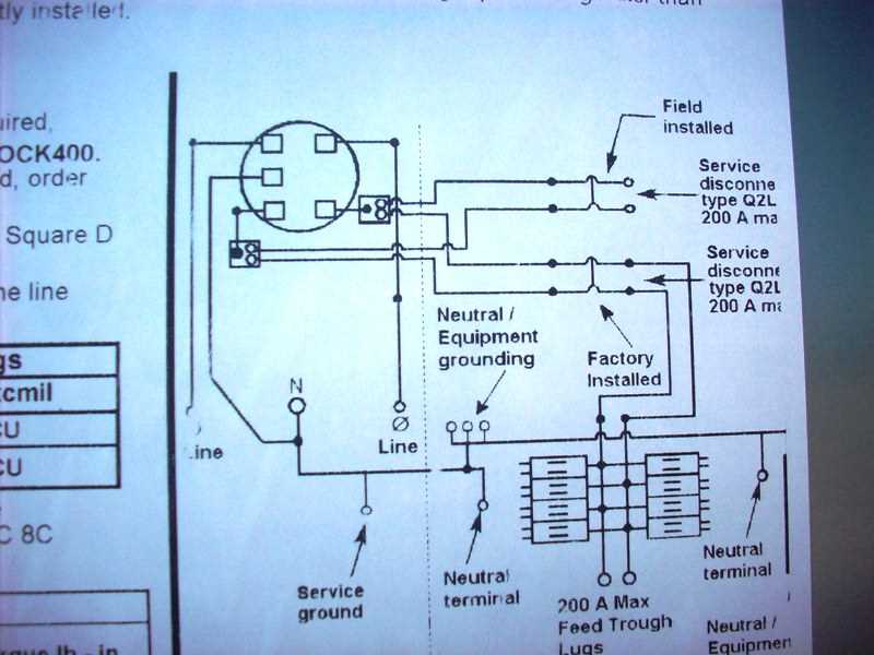 square d 200 amp meter main combo wiring diagram