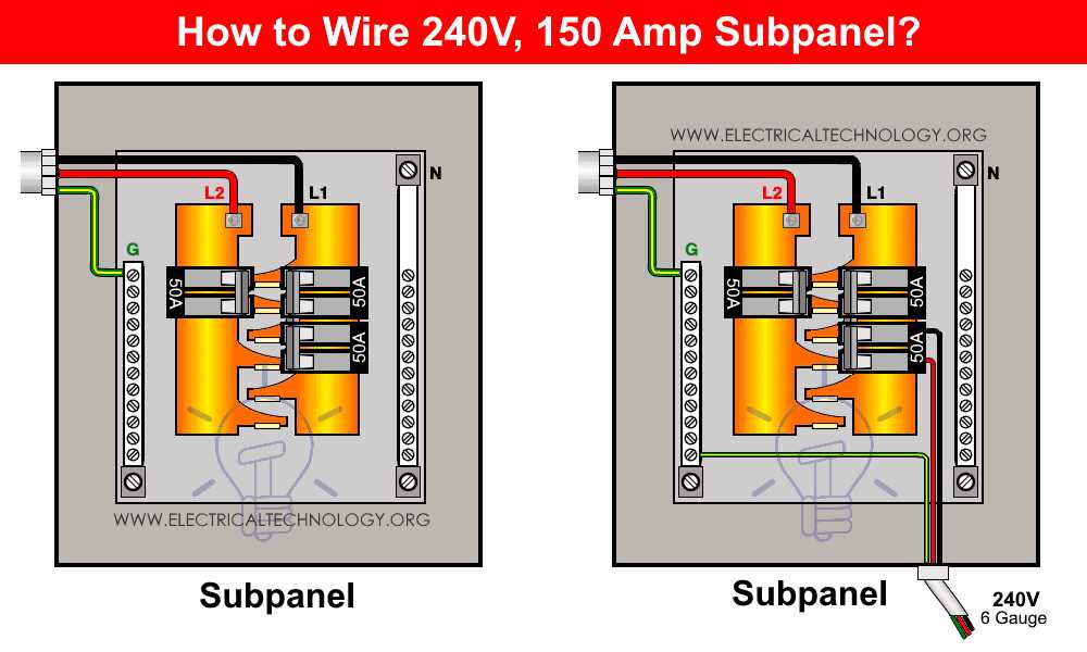 square d breaker box wiring diagram