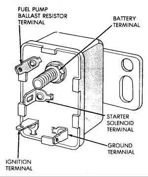 starter ignition switch wiring diagram chevy