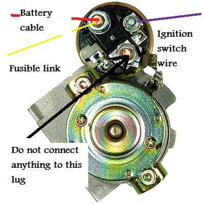 starter solenoid wiring diagram chevy