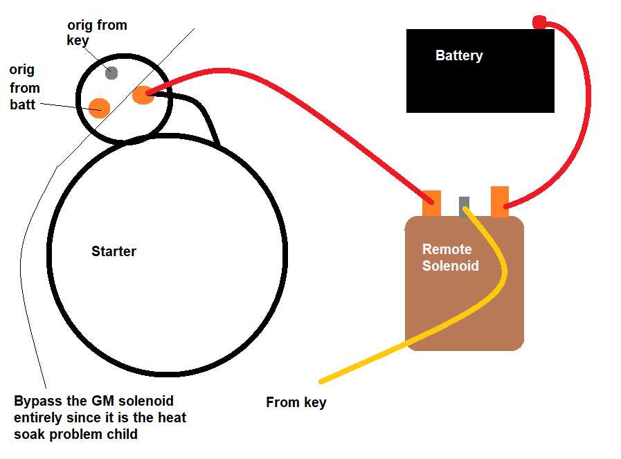 starter solenoid wiring diagram chevy