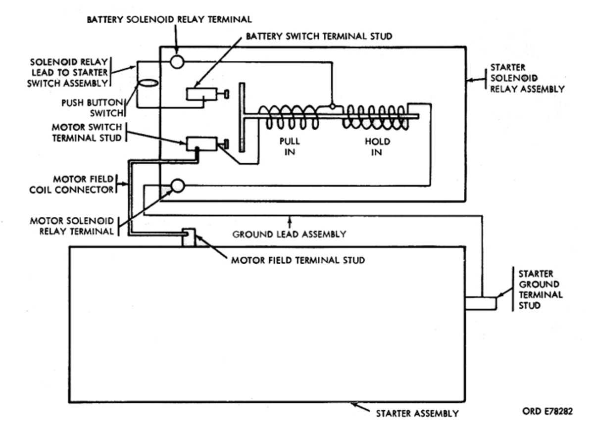 starter wiring diagram