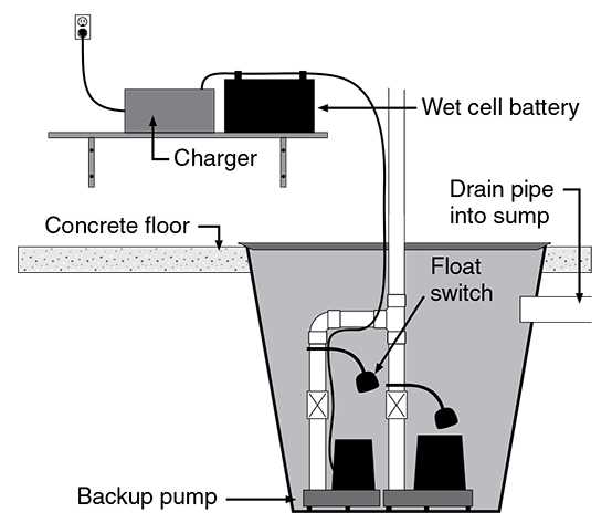 sump pump wiring diagram