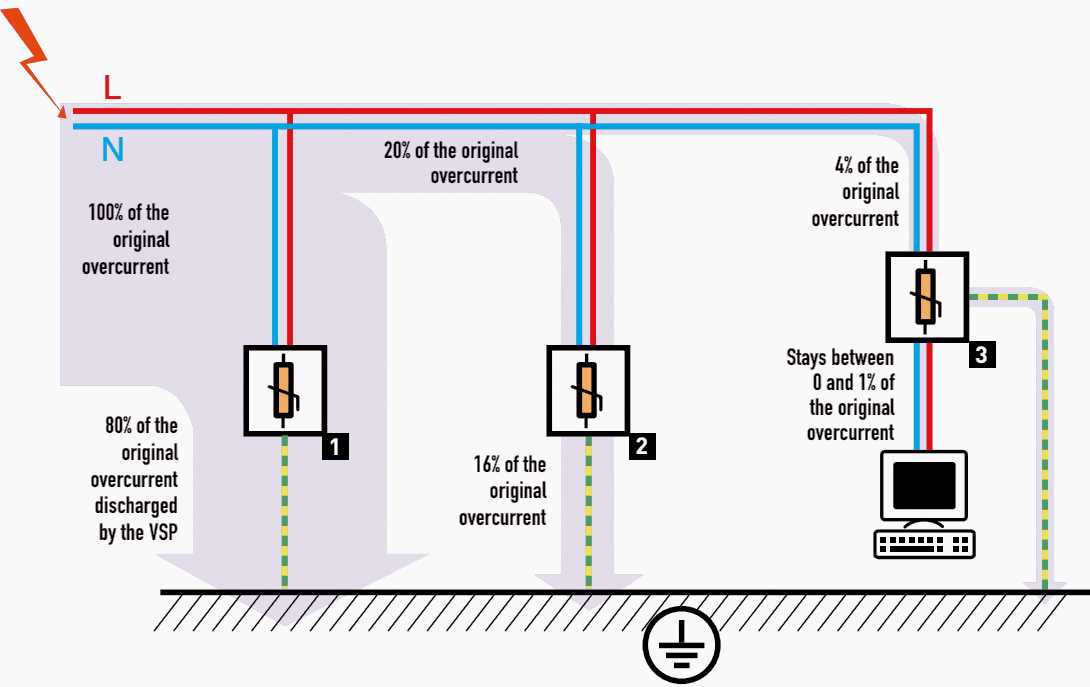 surge protector wiring diagram