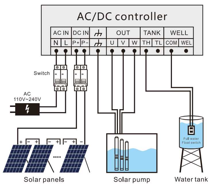 swimming pool pump wiring diagram