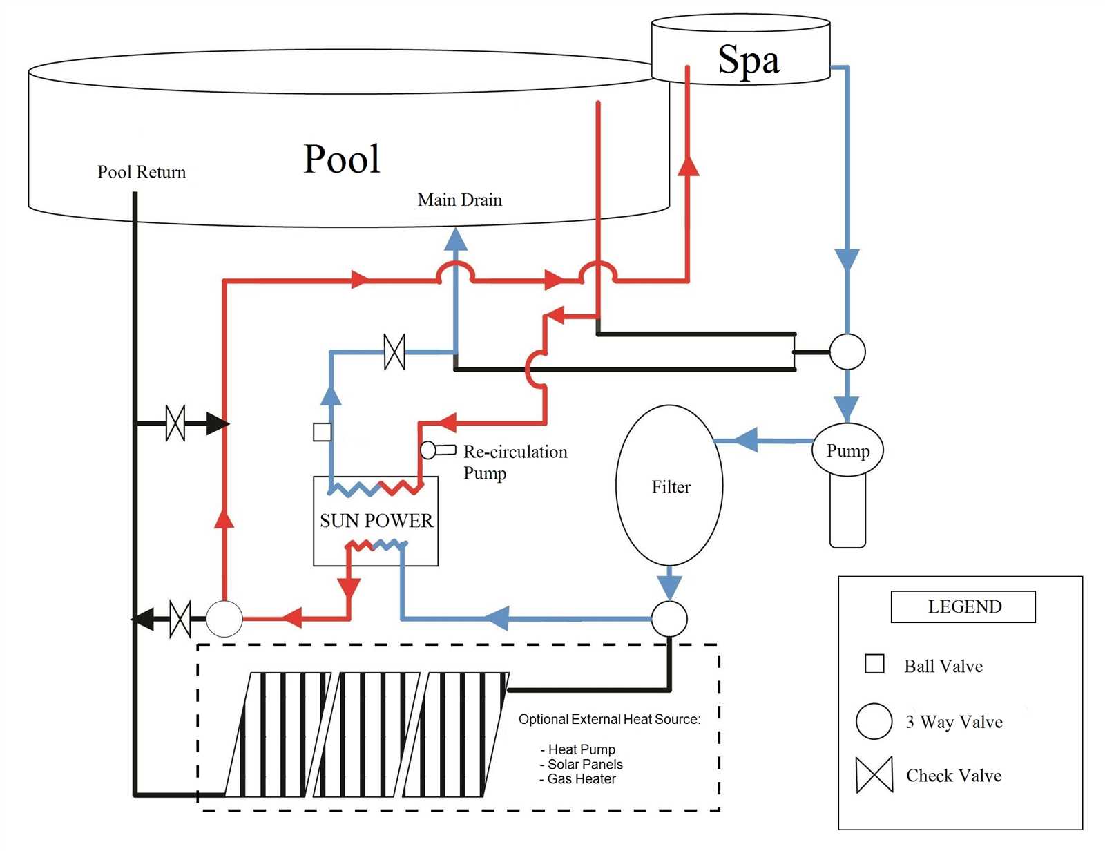 swimming pool wiring diagram