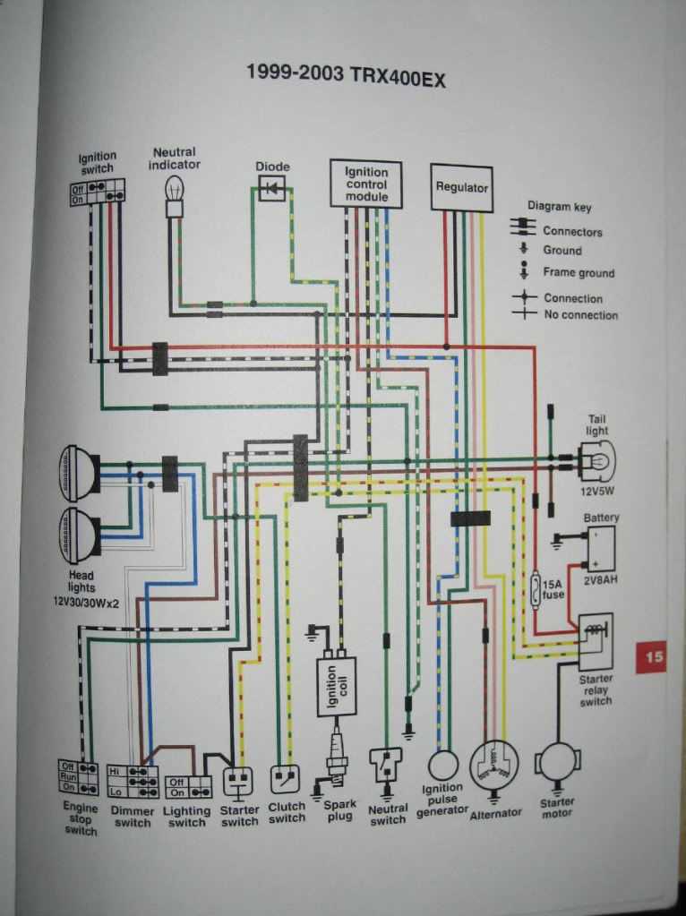 taotao 125cc atv wiring diagram