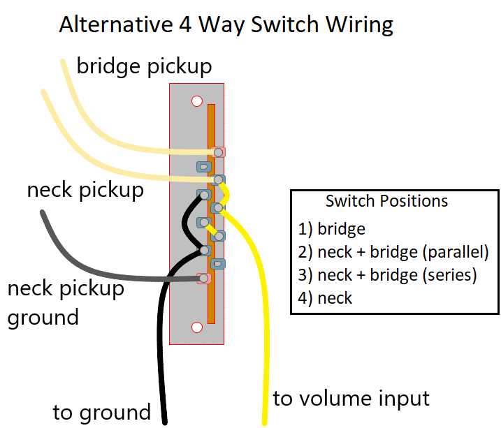 telecaster 3 way switch wiring diagram