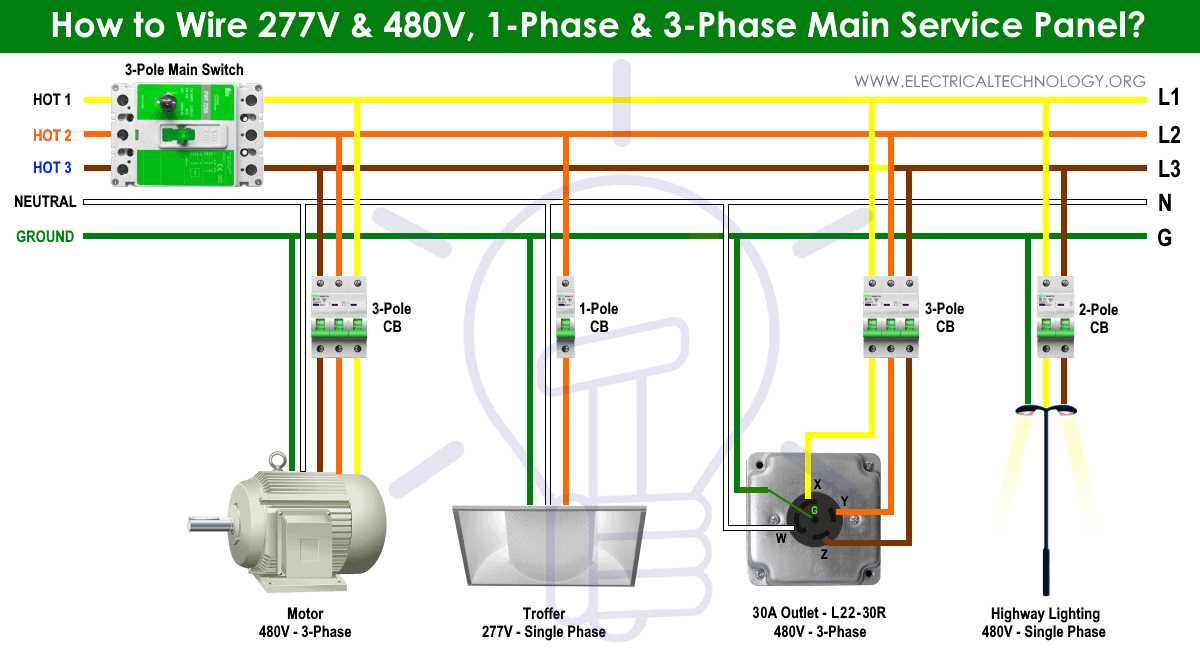 three phase wiring diagram