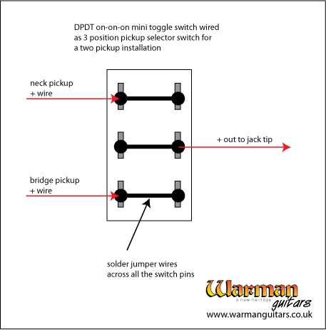 three way guitar switch wiring diagram