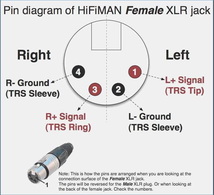 tip ring sleeve wiring diagram