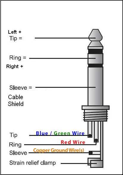 tip ring sleeve wiring diagram