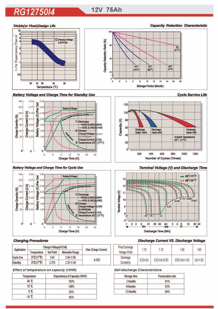 toro zero turn kawasaki charging system wiring diagram