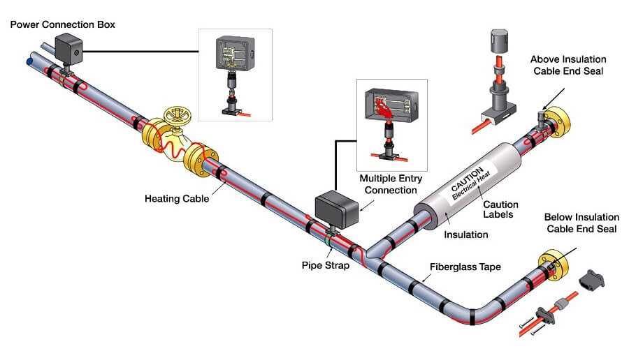 trace heating wiring diagram