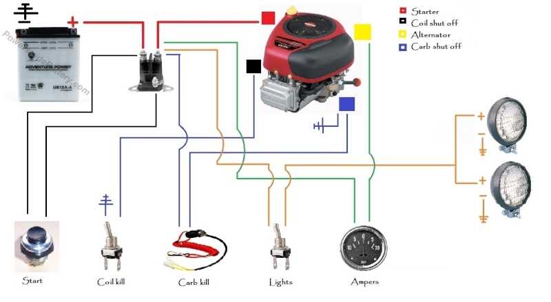 tractor ammeter wiring diagram