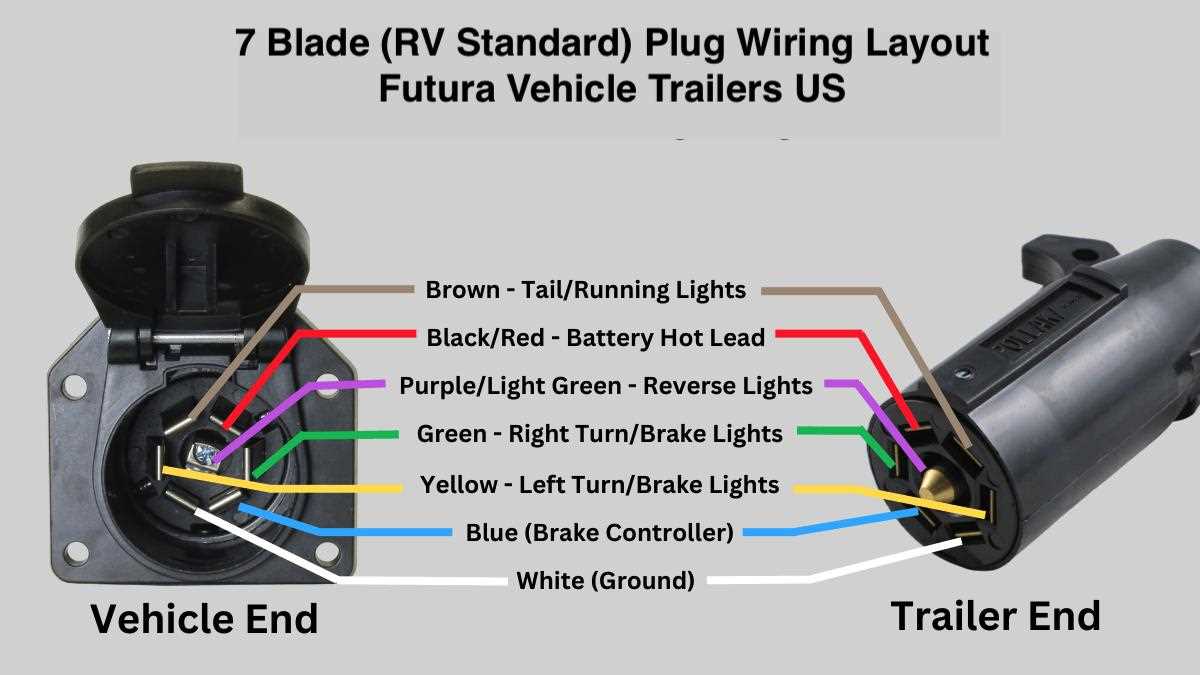 trailer 7 prong wiring diagram