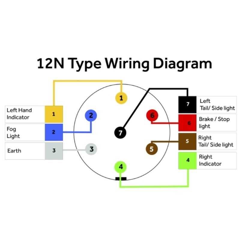 trailer 7 wire wiring diagram