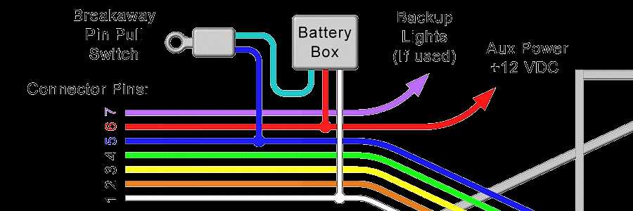 trailer brake battery wiring diagram