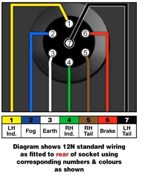 trailer brake wiring diagram 7 way