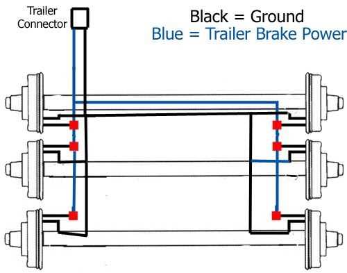 trailer electric brake wiring diagram