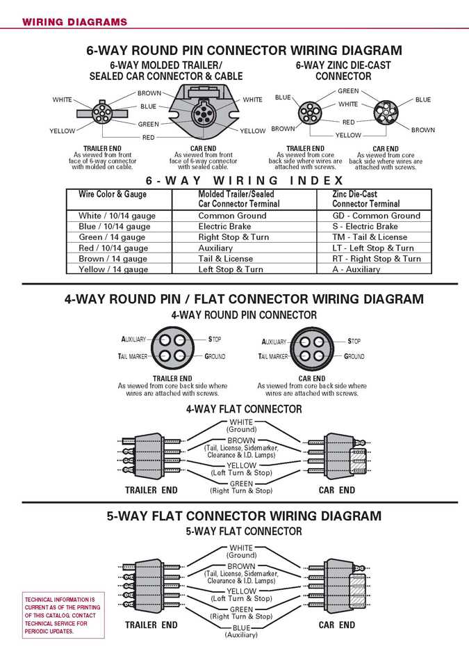 trailer lights wiring diagram 6 pin