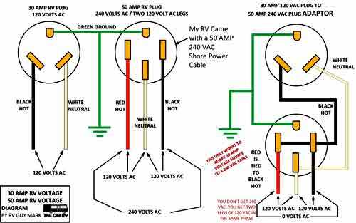 travel trailer 50 amp rv plug wiring diagram