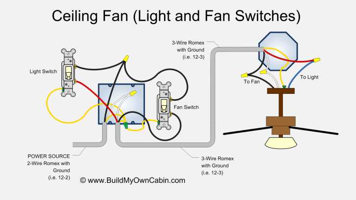 two speed fan wiring diagram