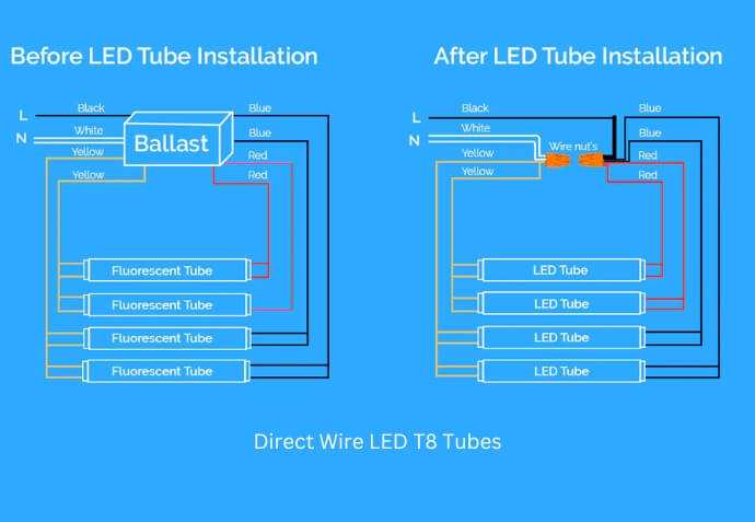 type b led tube wiring diagram