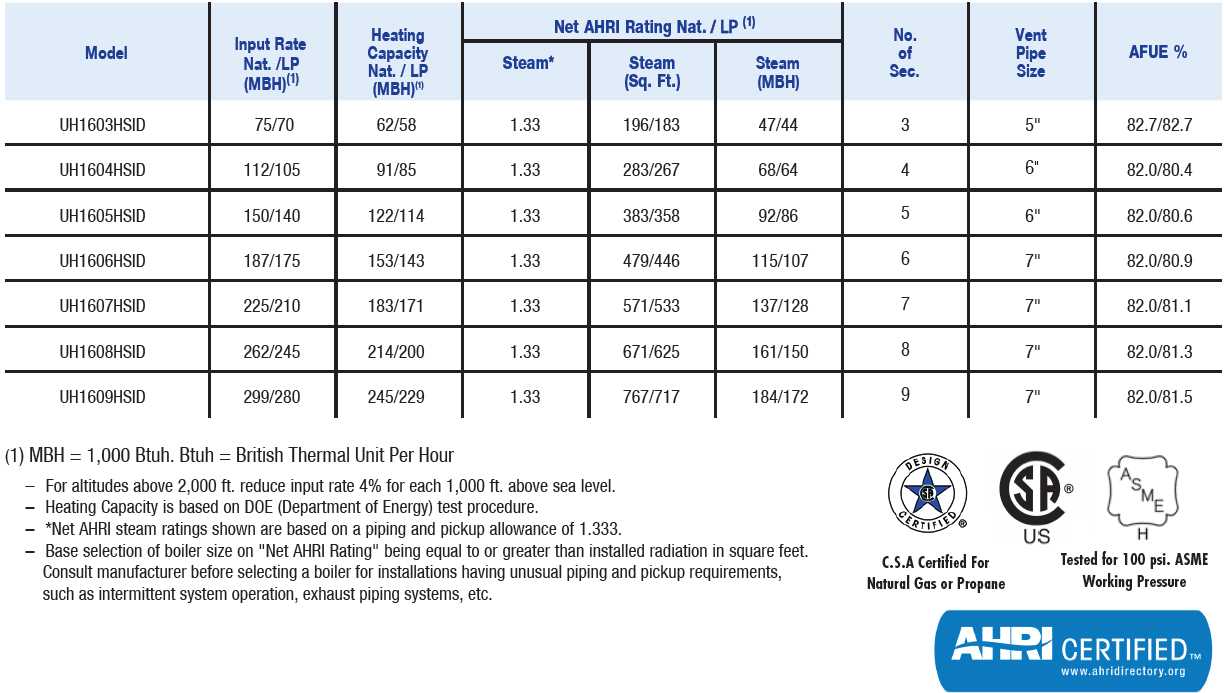 utica boiler wiring diagram