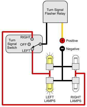 utv turn signal wiring diagram