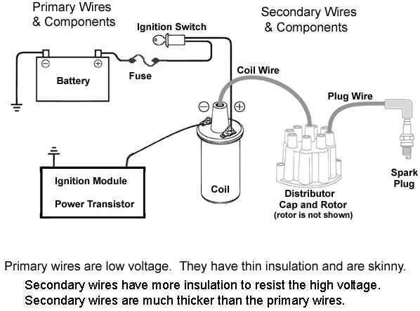 vw bug ignition coil wiring diagram