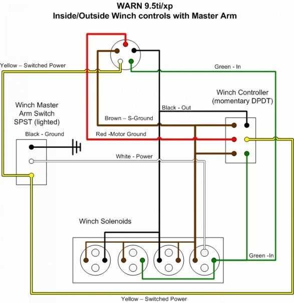 warn winch wiring diagram