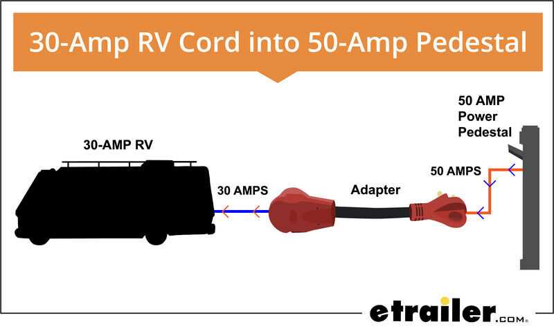 wiring a 30 amp rv plug diagram