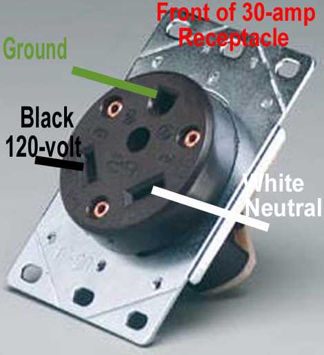 wiring a 30 amp rv plug diagram