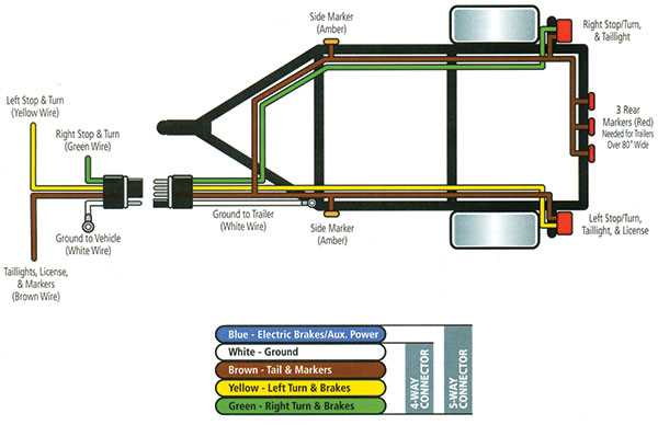 wiring diagram 6 pin trailer plug