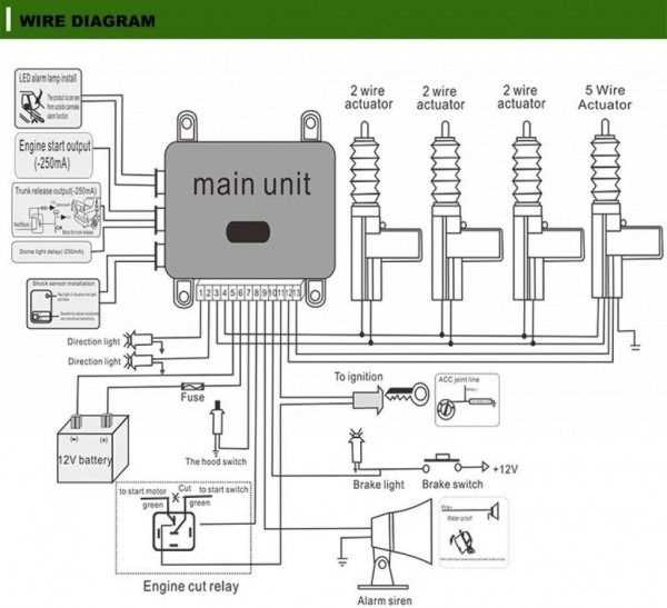 wiring diagram car alarm