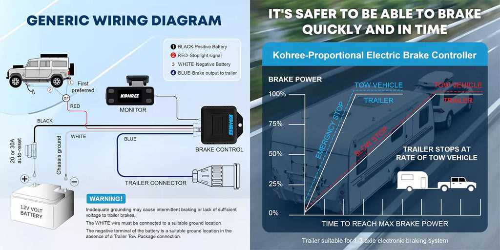 wiring diagram electric trailer brakes