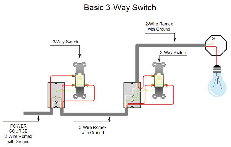 wiring diagram for 3 way light switch