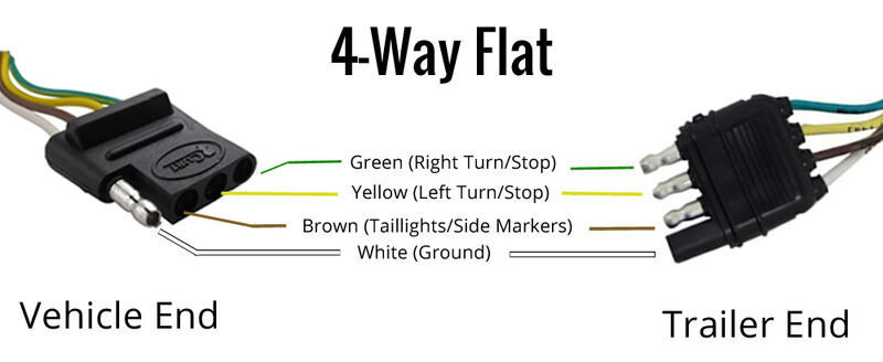 wiring diagram for 4 pin trailer plug