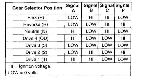 wiring diagram for 4l60e transmission